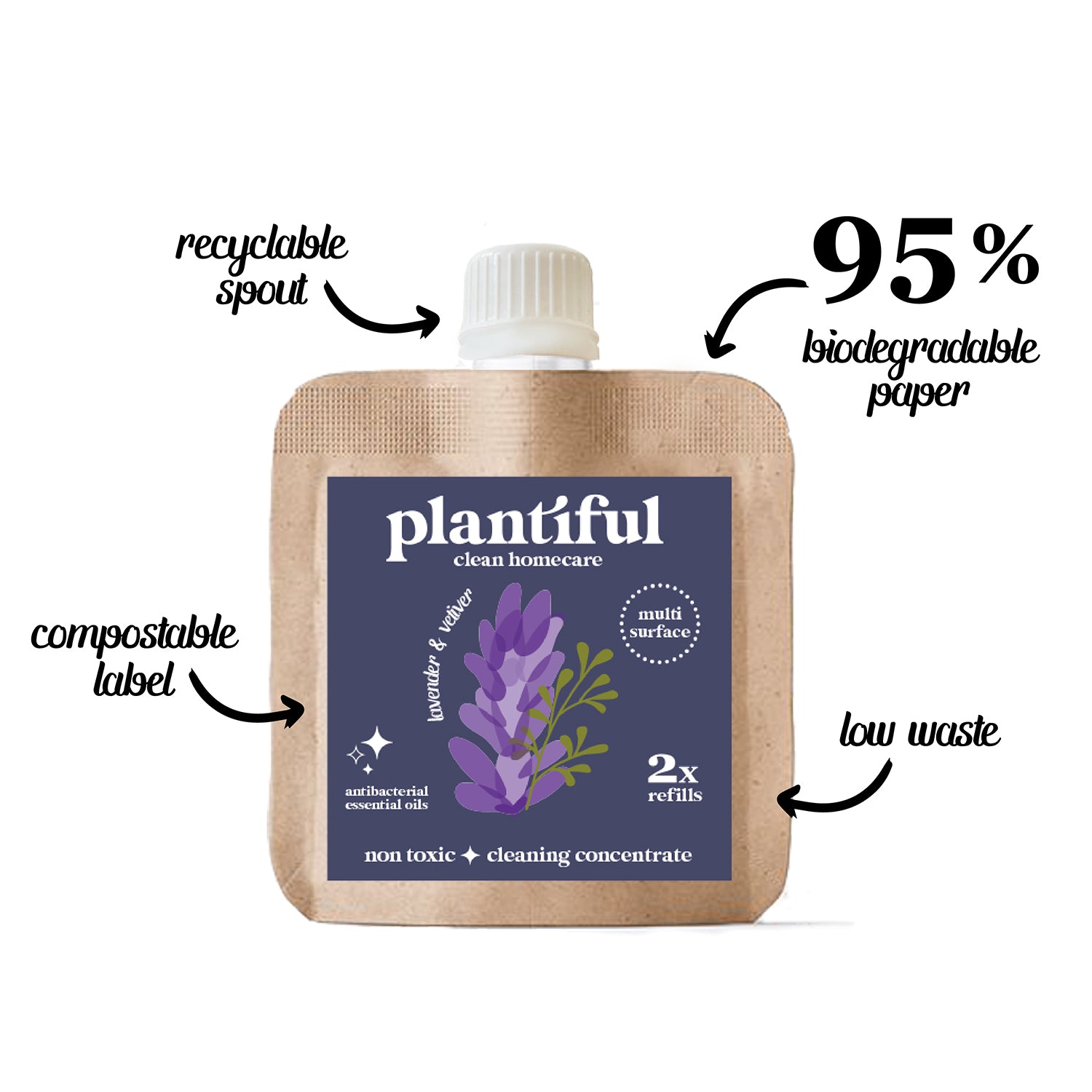Multi-Surface Concentrate 2x
