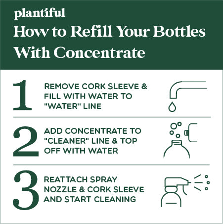 Non-Toxic Multi-Surface Cleaner Concentrate